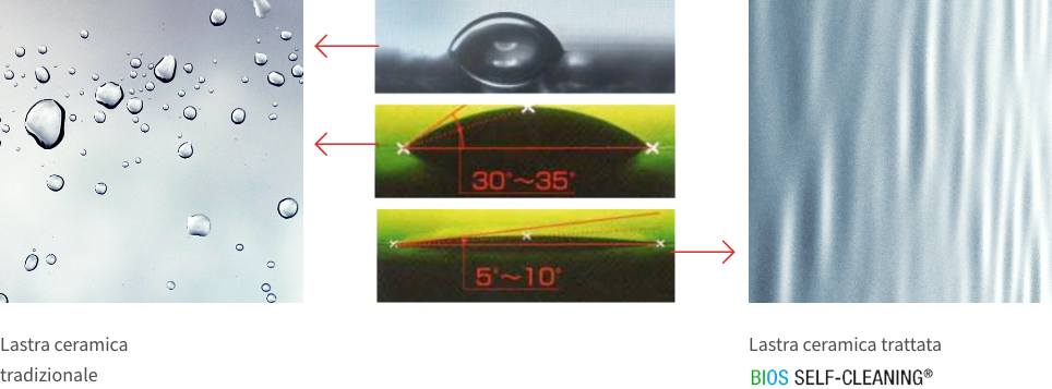 Super-Hydrophilic Properties